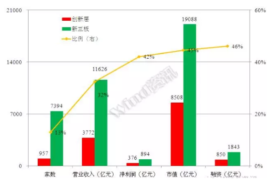威望名單出爐：仟億達(dá)831999符合標(biāo)準(zhǔn)，入選層