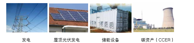 可提供氣化發(fā)電系統(tǒng)成 套設(shè)備、光伏發(fā)電、儲(chǔ)能成套設(shè)備的整體方案以及碳資產(chǎn)開(kāi)發(fā)服務(wù)